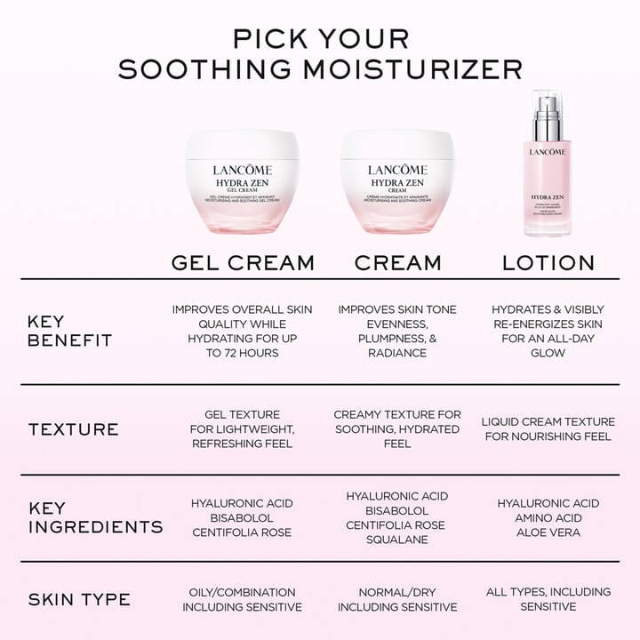 Buy Original Lancome Hydra Zen Gel Cream 15ml - Online at Best Price in Pakistan Buy Original Lancome Hydra Zen Gel Cream 15ml - Online at Best Price in Pakistan