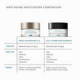 Buy Original Skin Ceuticals Triple Lipid Restore 2:4:2 48ml - Online at Best Price in Pakistan Buy Original Skin Ceuticals Triple Lipid Restore 2:4:2 48ml - Online at Best Price in Pakistan
