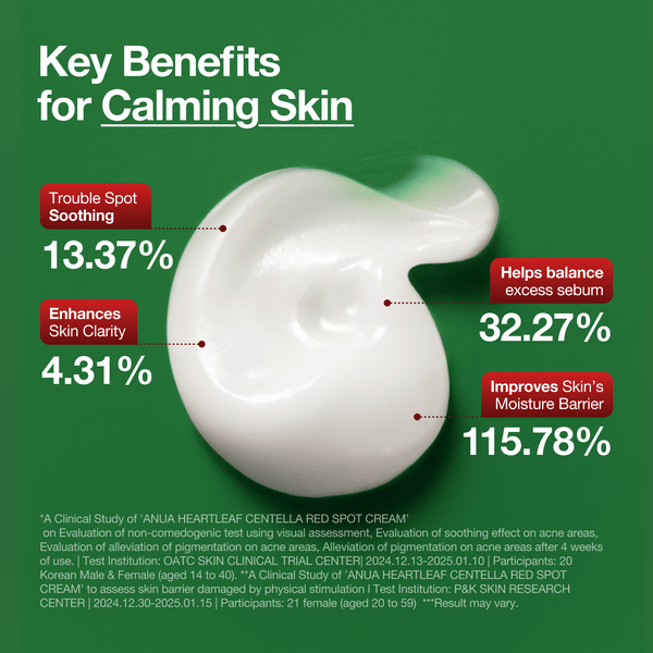 Buy Original ANUA Heartleaf Centella Red Spot Cream 30g - Online at Best Price in Pakistan
