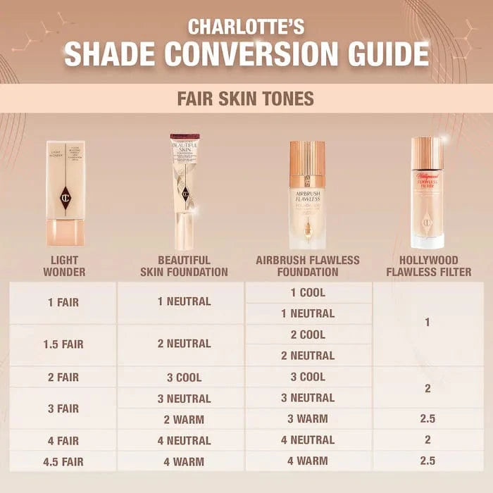 Buy Original Charlotte Tilbury Beautiful Skin Medium Coverage Liquid Foundation - 1 Neutral - Online at Best Price in Pakistan