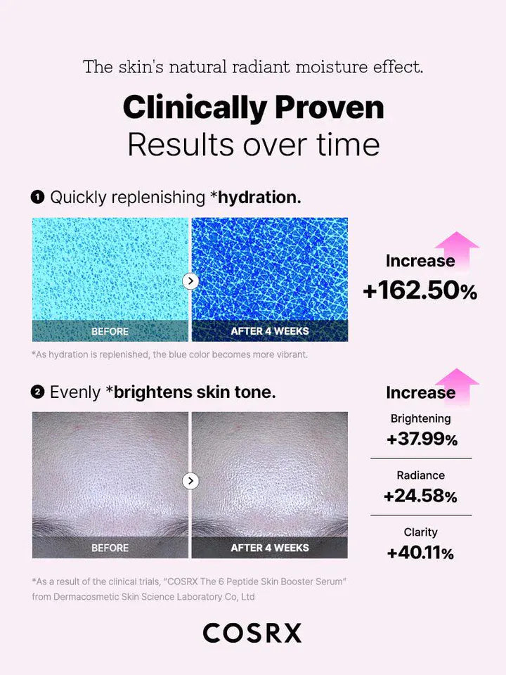 Buy Original COSRX The 6 Peptide Skin Booster Serum 150ml - Online at Best Price in Pakistan
