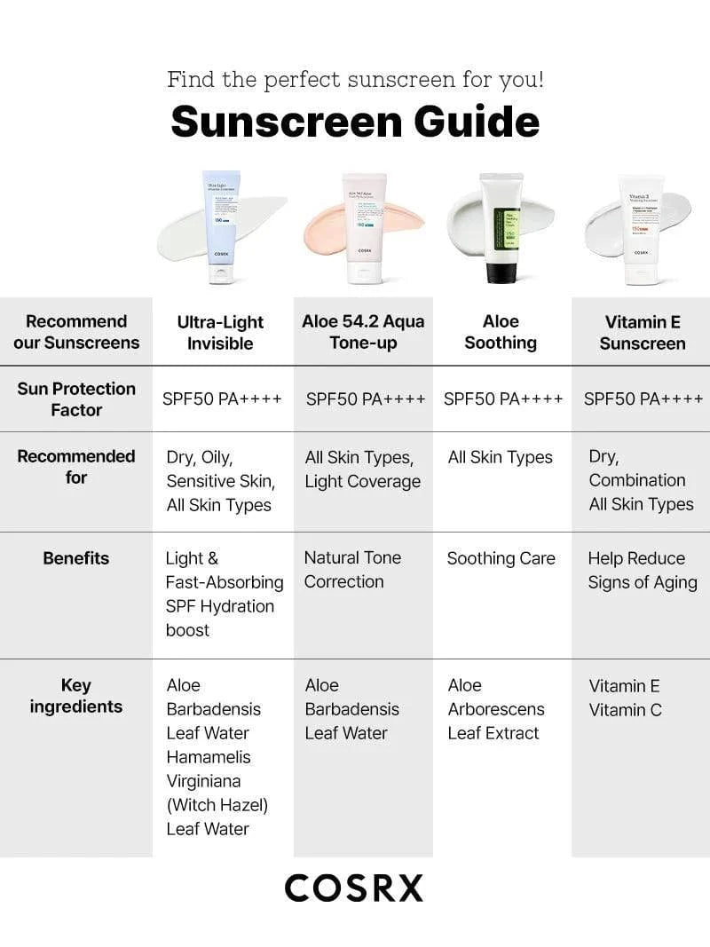 Buy Original COSRX Ultra-Light Invisible Sunscreen 50SPF 50mL - Online at Best Price in Pakistan