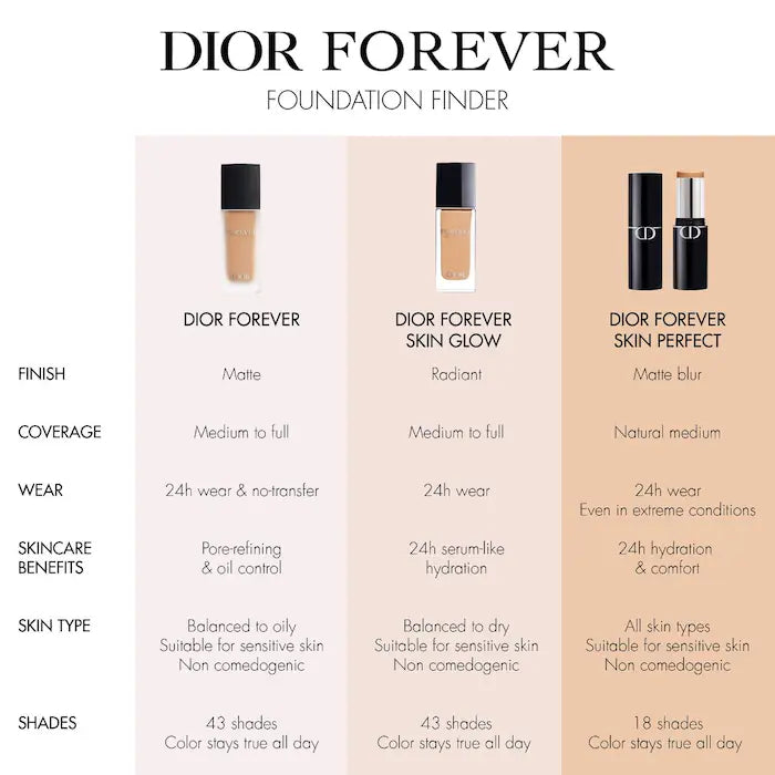 Buy Original Dior Forever Fluid Skin Glow Foundation 3C Cool - Online at Best Price in Pakistan
