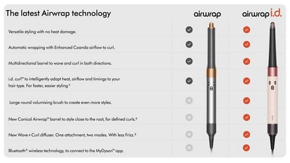 Buy Original Dyson Airwrap i.d Multi-Styler And Dryer Curly+Coily - Online at Best Price in Pakistan