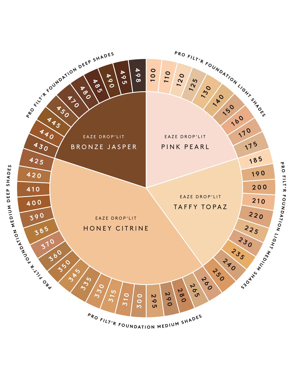 Buy Original Fenty Beauty Eaze Drop'Lit All-Over Glow Enhancer 04 Bronze Jasper - Online at Best Price in Pakistan