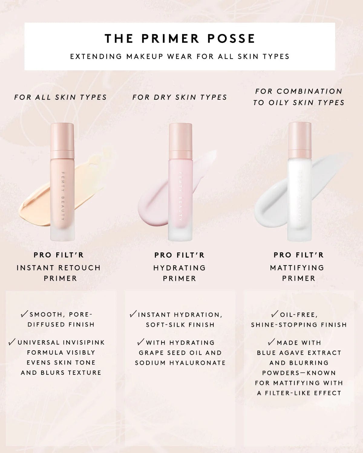 Buy Original Fenty Beauty Pro Filt’r Instant Retouch Primer - Online at Best Price in Pakistan