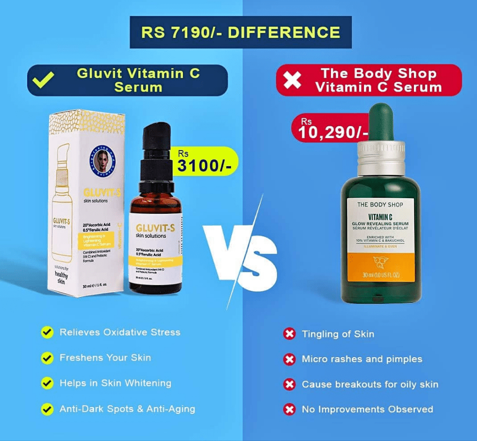 Buy Original Gluvit-S Brightening & Lightening Vitamin C Serum - 30ml - Online at Best Price in Pakistan