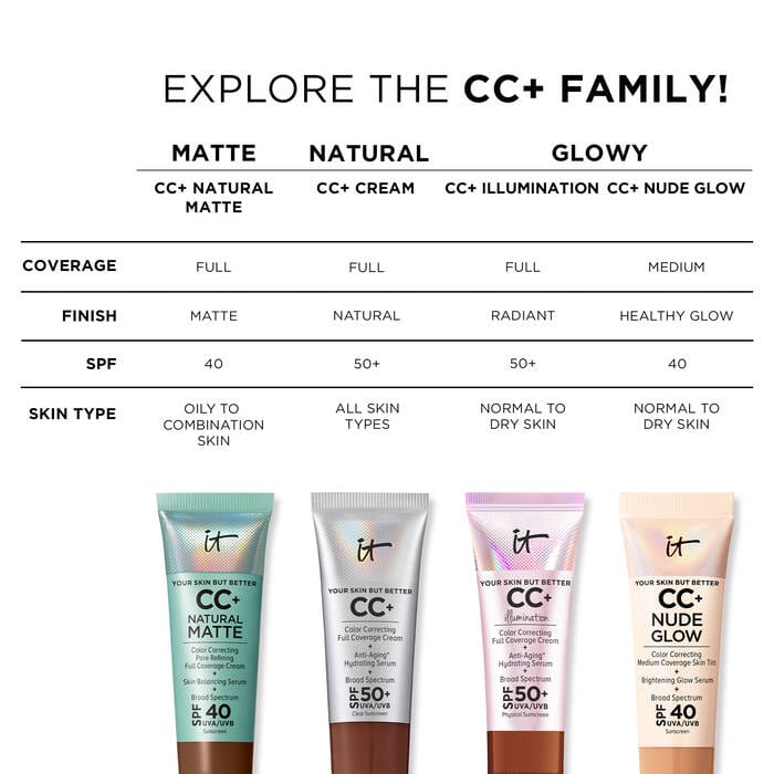 Buy Original IT Cosmetics CC+ Nude Glow Lightweight Foundation + Glow Serum with SPF 40 Fair - Online at Best Price in Pakistan