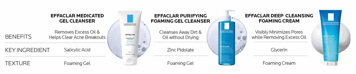 Buy Original La Roche Posay Effaclar Cream Cleanser for Oily Skin 125ml - Online at Best Price in Pakistan