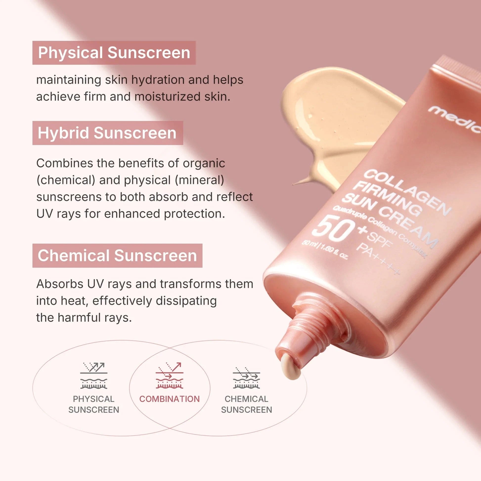 Buy Original Medicube Collagen Firming Sun Cream Spf 50+++ 50ml - Online at Best Price in Pakistan