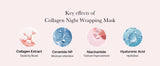 Buy Original Medicube Collagen Night Wrapping Mask 75ml - Online at Best Price in Pakistan