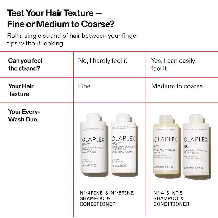 Buy Original OLAPLEX N°.4 Bond Maintenance Strengthening Shampoo 250ml - Online at Best Price in Pakistan