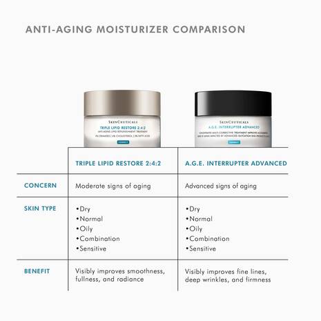 Buy Original Skin Ceuticals Triple Lipid Restore 2:4:2 48ml - Online at Best Price in Pakistan