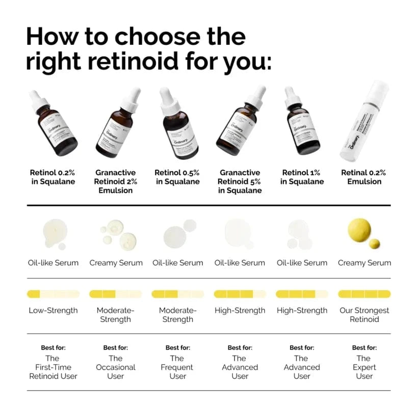 Buy Original The Ordinary Granactive Retinoid 2% Emulsion 30ml - Online at Best Price in Pakistan