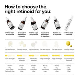 Buy Original The Ordinary Granactive Retinoid 2% Emulsion 30ml - Online at Best Price in Pakistan