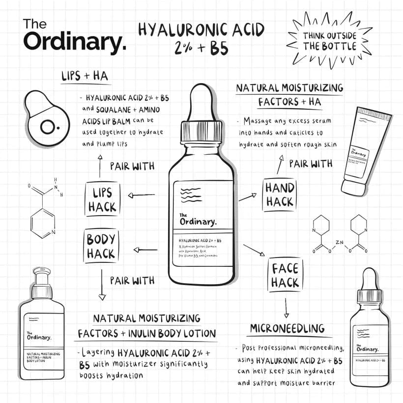 Buy Original The Ordinary Hyaluronic Acid 2% + B5 30ml - Online at Best Price in Pakistan