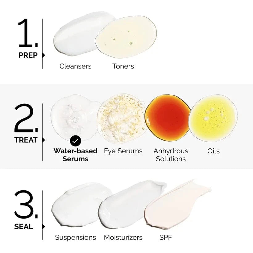 Buy Original The Ordinary Multi-Peptide Serum for Hair Density 60ml - Online at Best Price in Pakistan
