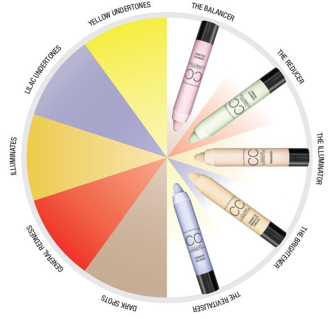 MAX FACTORX - Colour Corrector Sticks